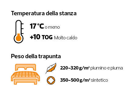 Infografica piumini